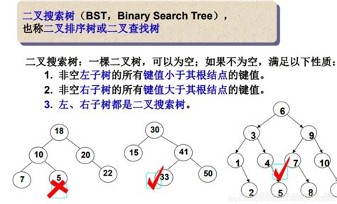 数据结构二叉搜索树 搜索二叉树 C 实现 构造二叉查找树 CSDN博客