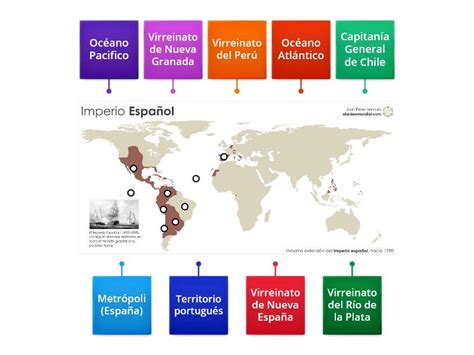 Imperio colonial español - Diagrama con etiquetas