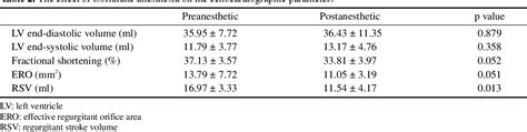 Table From Quantification Of Mitral Regurgitation Using Proximal