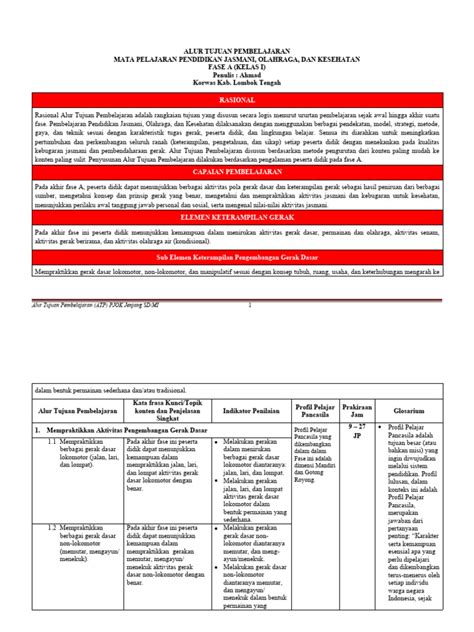 Atp Pjok Fase A B C Pdf