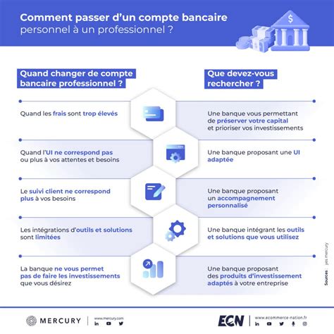 Comment Passer Un Compte Bancaire Professionnel