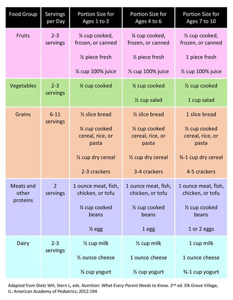 Portions And Serving Sizes Artofit