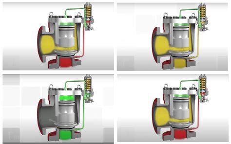 pressure relief valve working principle design talk