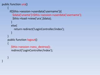 Codeigniter Simple Login With Sessions Ppt