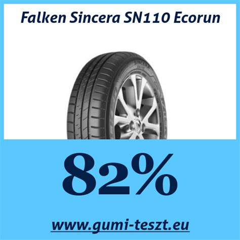 Falken Sincera SN110 Ecorun: 82 %, 6 értékelés, A címről 20 438 Ft ...