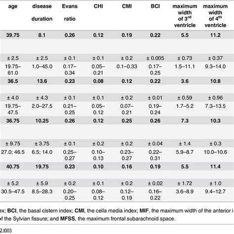 Brain atrophy indices in MS patients. | Download Table