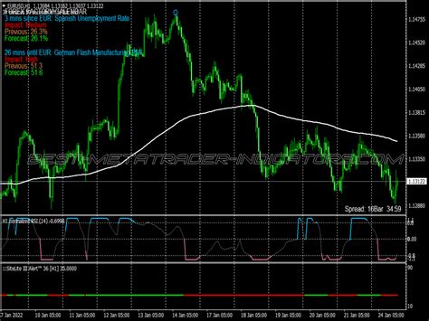 Rsi Normalized Scalping System Great Mt Indicators Mq Or Ex