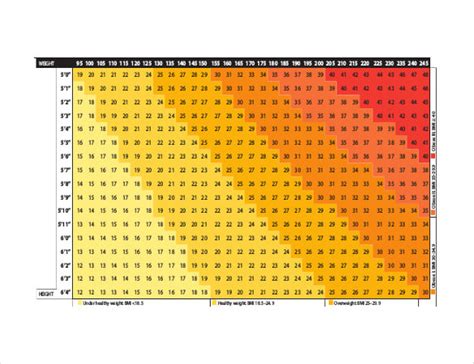 Height Weight Chart For Adults