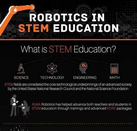 STEM Infographic Archives - e-Learning Infographics