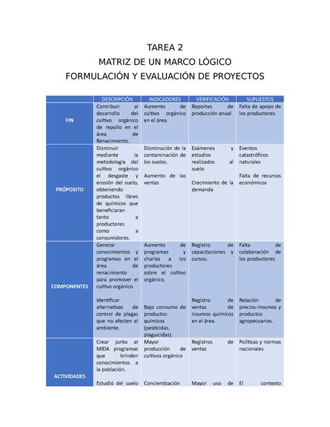 Matriz de un marco lógico TAREA 2 MATRIZ DE UN MARCO LÓGICO