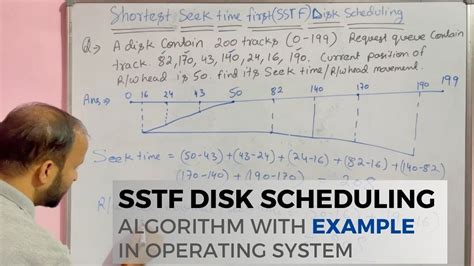 Explain Shortest Seek Time First Sstf With Example Sstf In Disk