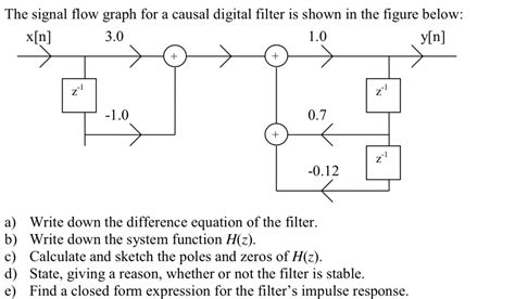 Solved The Signal Flow Graph For A Causal Digital Filter Is Chegg