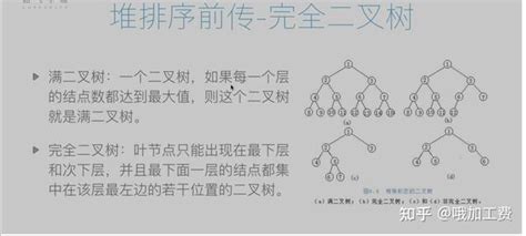 堆排序算法学习笔记（python） 知乎