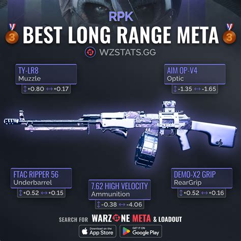 Warzone Stats Tracker Warzone Meta On Twitter ‼️🚨 Top 3 Best Long