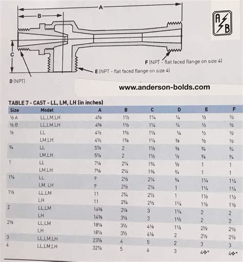 Electrical Heating And Control Products Emerson Liquid Motive Ll Lm