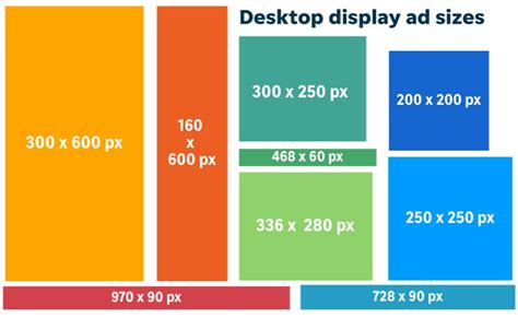 The Big Easy Cheat Sheet For Google Display Ads All The Way Digital