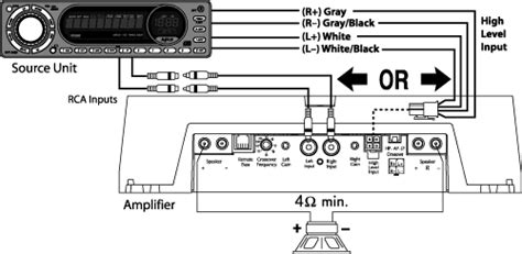 Rockford Fosgate Dual Wiring