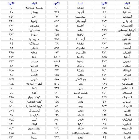 رموز الدول تعرف على مفاتيح الاتصال الدوليه بالعالم هل تعلم