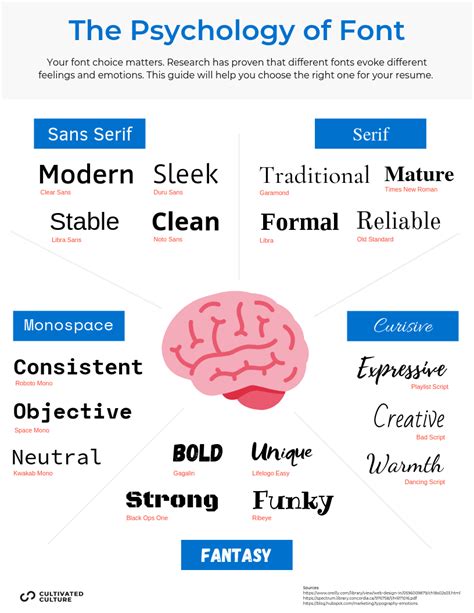 These Are The Best Fonts For Your Resume In 2020 - Cultivated Culture