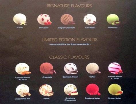 Haagen Dazs Menu Board