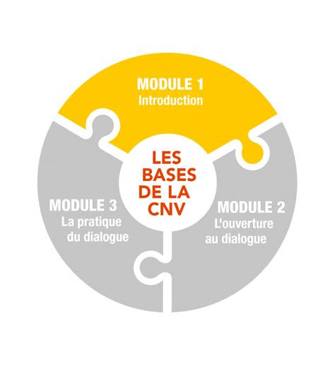 Module 1 Introduction A partir de maintenant Formation à la