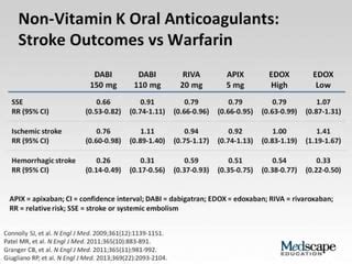 Anticoagulantes Orales Ppt