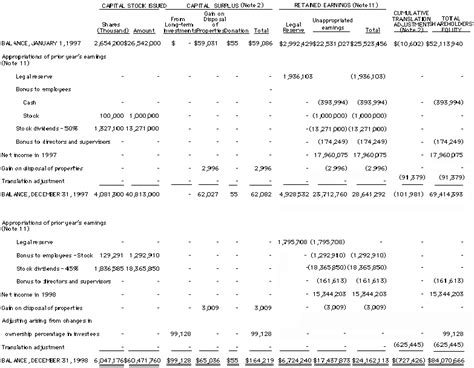 Financial Statements