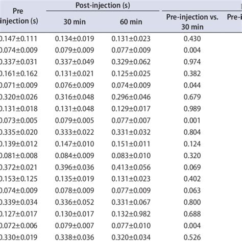 University Of Melbourne Pain Scale Scores From 0 To 27 Prior To Download Scientific Diagram