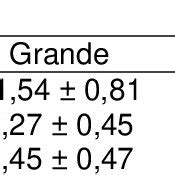 Size Of The Seeds Used With Length L Width W And Thickness T Of