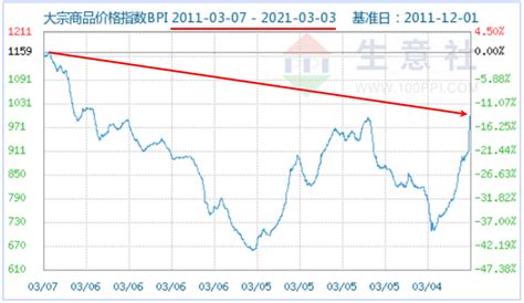 全球通胀and超级周期 大宗商品市场涨出 新高度” 疫情下大宗商品市场八大行业走势概述指数