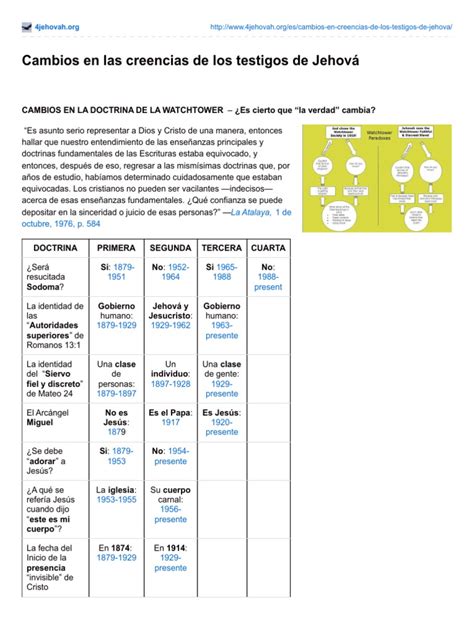 PDF Cambios en Las Creencias de Los Testigos de Jehová DOKUMEN TIPS