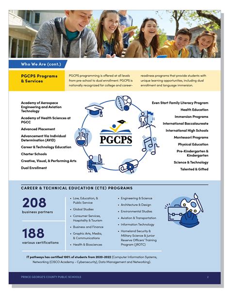 PGCPS District Snapshot Infographic by Julie Chipman on Dribbble