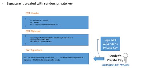 Json Web Token Authentication