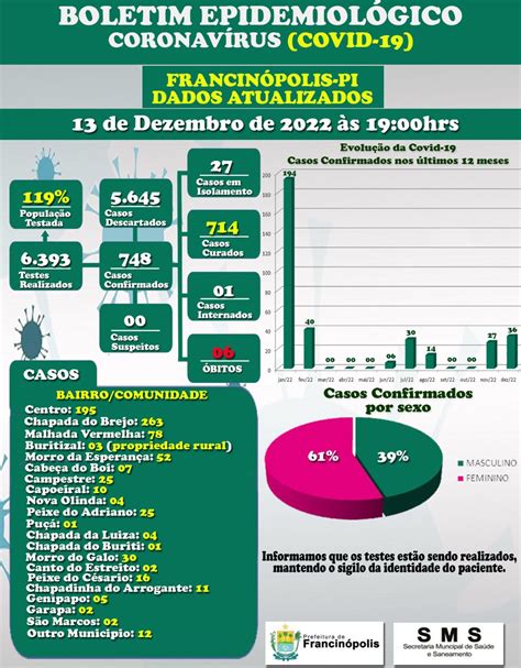 Boletim Epidemiol Gico Covid Atualizado At