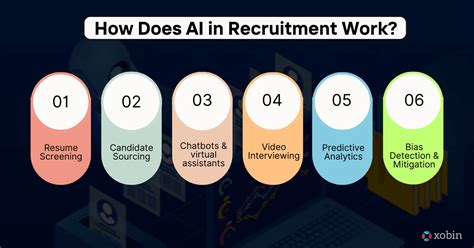 Artificial Intelligence Ai In Recruitment How It Helps In Recruitment