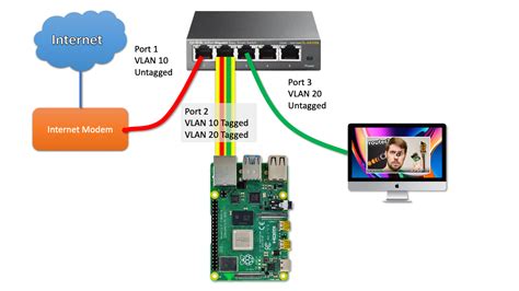 Does Raspberry Pi Have Wifi