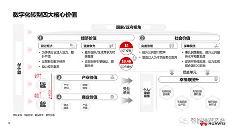 华为：2021数字化转型，从战略到执行pdf（附103页pdf下载链接） Csdn博客