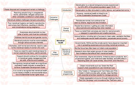 Mission Mindmap Menstrual Health Insights Ias Simplifying