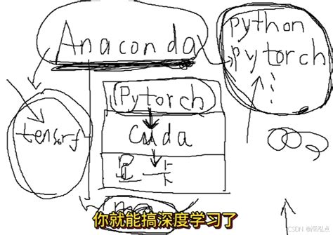 【Pytorch 深度学习新手指南】从环境配置到搞定迁移学习·期末大作业-CSDN博客