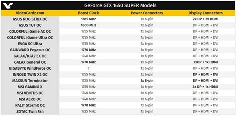 Nvidia Gtx 1650 Super Es Lanzada Oficialmente Y Vemos Las Diferentes Versiones De Estas Gráficas