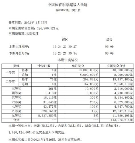 大乐透头奖4注1000万1注追加 天津爆2千万大奖彩票新浪竞技风暴新浪网