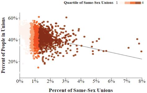 Visualizing Concentrations Of Couples And Same Sex Couples Across U S