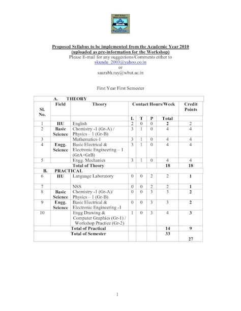 PDF First Year Second Semester MAKAUT PDF File1 10 Multiple