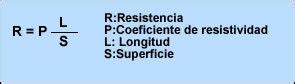 Factores Geom Tricos Que Definen La Resistencia De Un Conductor Mind Map
