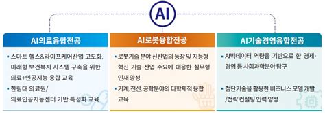 인공지능융합학부 한림대학교 대학대학원 정보과학대학 인공지능융합학부