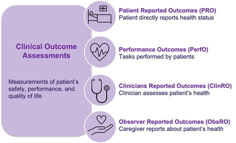 Clinical Outcome Assessment Coa Instrument Gm Rkb