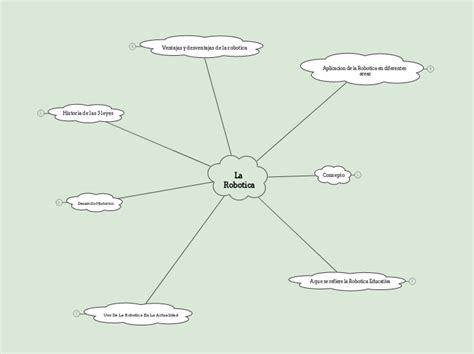 La Robotica Mind Map