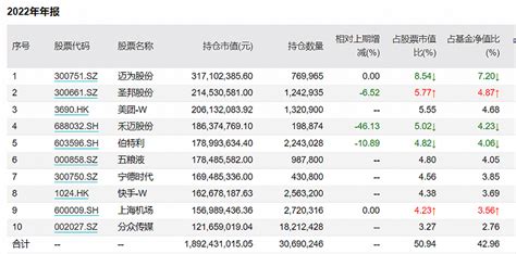 贝莱德基金四季度加仓港股 两只产品反向操作快手、美团天天基金网