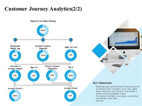 Customer Journey Analytics L2211 Ppt Powerpoint Presentation Icon