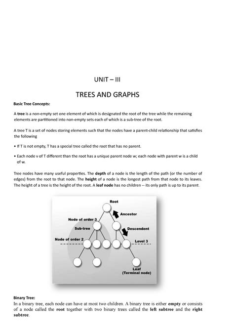 Data Structures U3 Unit Iii Trees And Graphs Basic Tree Concepts A